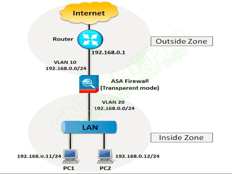 Transparent firewall что это